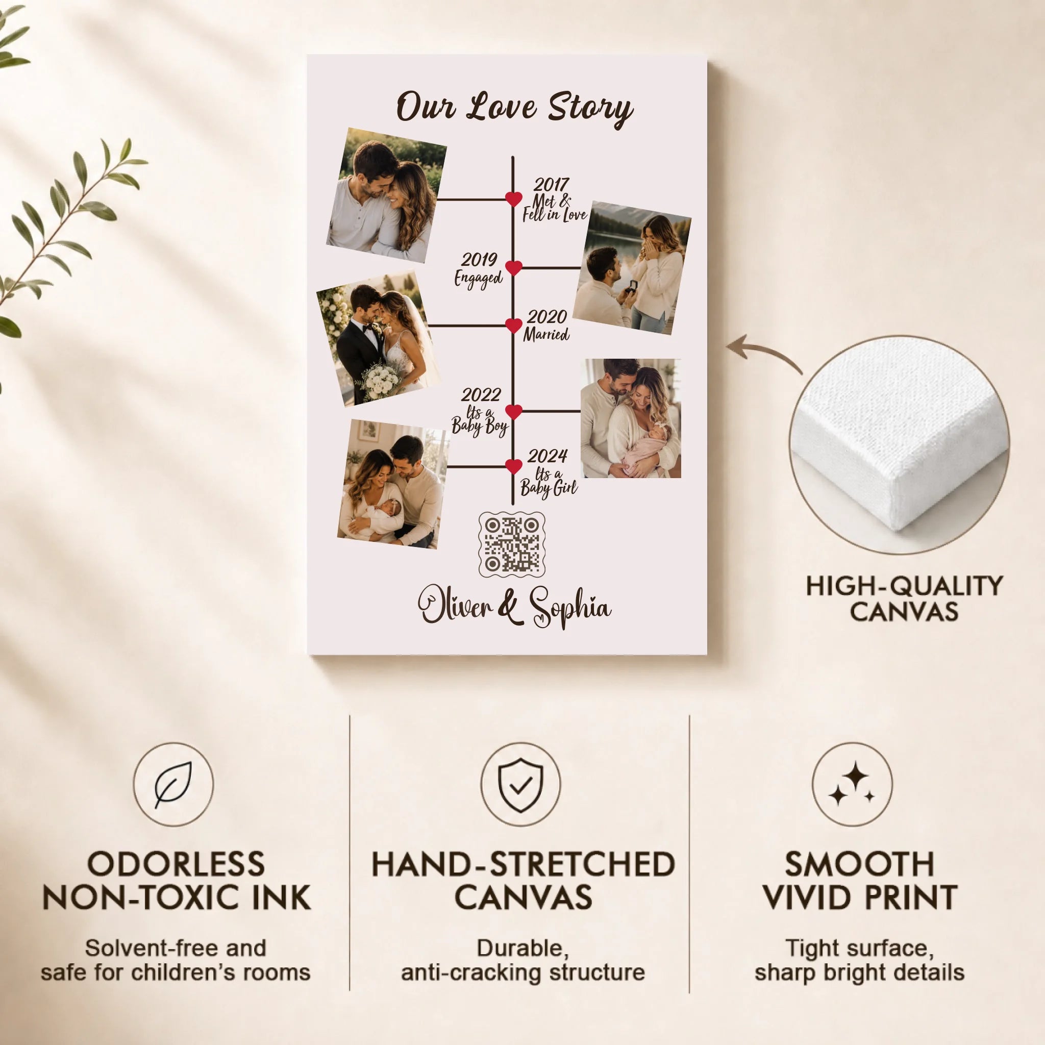 CANVAS TIPS 2-3